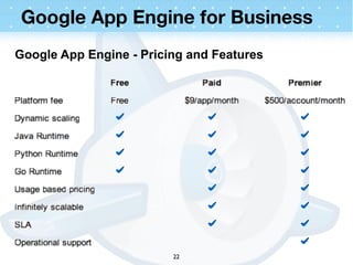Google App Engine for Business
Google App Engine - Pricing and Features




                         22
 