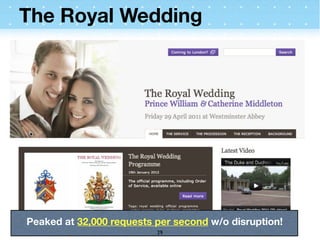 The Royal Wedding




Peaked at 32,000 requests per second w/o disruption!
                          29
 