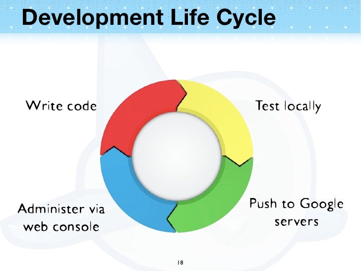 Introduction to Google App Engine