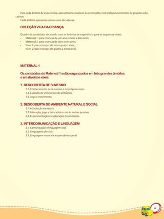 Para cada âmbito de experiência, apresentamos núcleos de conteúdos, com o desenvolvimento de projetos edu-
cativos.
    Cada âmbito apresenta outros eixos de saberes.

   COLEÇÃO VILA DA CRIANÇA

   Quadro de conteúdos de acordo com os âmbitos de experiência para os seguintes níveis:
   •  Maternal 1: para crianças de um ano e meio a dois anos;
   •  Maternal 2: para crianças de dois a três anos;
   •  Nível 1: para crianças de três a quatro anos;
   •  Nível 2: para crianças de quatro a cinco anos.




   MATERNAL 1

   Os conteúdos do Maternal 1 estão organizados em três grandes âmbitos
   e em diversos eixos:

   1. DESCOBERTA DE SI MESMO
        1.1. Conhecimento de si mesmo e do próprio corpo.
        1.2. Cuidado de si mesmo e do ambiente.
        1.3. Jogo e movimento.

   2. DESCOBERTA DO AMBIENTE NATURAL E SOCIAL
        2.1. Adaptação na escola.
        2.2. Interação, jogo e brincadeira com as outras pessoas.
        2.3. Experimentação e exploração do ambiente.

   3. INTERCOMUNICAÇÃO E LINGUAGEM
        3.1. Comunicação e linguagem oral.
        3.2. Linguagem plástica.
        3.3. Linguagem musical e expressão corporal.




                                                                                                                 11
 
