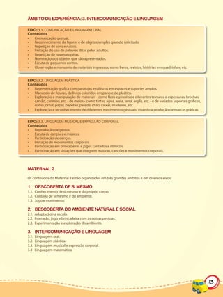 ÂMBITO DE EXPERIÊNCIA: 3. INTERCOMUNICAÇÃO E LINGUAGEM

EIXO: 3.1. COMUNICAÇÃO E LINGUAGEM ORAL
Conteúdos
•      Comunicação gestual.
•      Reconhecimento de figuras e de objetos simples quando solicitado.
•      Repetição de sons e ruídos.
•      Imitação do uso de palavras ditas pelos adultos.
•      Repetição de onomatopéias.
•      Nomeação dos objetos que são apresentados.
•      Escuta de pequenos contos.
•      Observação e manuseio de materiais impressos, como livros, revistas, histórias em quadrinhos, etc.


EIXO: 3.2. LINGUAGEM PLÁSTICA
Conteúdos
•      Representação gráfica com garatujas e rabiscos em espaços e suportes amplos.
•      Manuseio de figuras, de livros coloridos em pano e de plástico.
•      Exploração e manipulação de materiais - como lápis e pincéis de diferentes texturas e espessuras, brochas,
       carvão, carimbo, etc. - de meios - como tintas, água, areia, terra, argila, etc. - e de variados suportes gráficos,
       como jornal, papel, papelão, parede, chão, caixas, madeiras, etc.
•      Exploração e reconhecimento de diferentes movimentos gestuais, visando a produção de marcas gráficas.


EIXO: 3.3. LINGUAGEM MUSICAL E EXPRESSÃO CORPORAL
Conteúdos
•      Reprodução de gestos.
•      Escuta de canções e músicas.
•      Participação de danças.
•      Imitação de movimentos corporais.
•      Participação em brincadeiras e jogos cantados e rítmicos.
•      Participação em situações que integrem músicas, canções e movimentos corporais.



MATERNAL 2

Os conteúdos do Maternal II estão organizados em três grandes âmbitos e em diversos eixos:

1. DESCOBERTA DE SI MESMO
1.1. Conhecimento de si mesmo e do próprio corpo.
1.2. Cuidado de si mesmo e do ambiente.
1.3. Jogo e movimento.

2. DESCOBERTA DO AMBIENTE NATURAL E SOCIAL
2.1. Adaptação na escola.
2.2. Interação, jogo e brincadeira com as outras pessoas.
2.3. Experimentação e exploração do ambiente.

3. INTERCOMUNICAÇÃO E LINGUAGEM
3.1.   Linguagem oral.
3.2.   Linguagem plástica.
3.3.   Linguagem musical e expressão corporal.
3.4    Linguagem matemática.




                                                                                                                             13
 