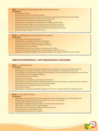 EIXO: 2.2. INTERAÇÃO, JOGO E BRINCADEIRA COM OUTRAS PESSOAS
Conteúdos
•   Brincadeiras coletivas.
•   Realização de jogos com auxílio de adultos.
•   Reconhecimento do nome dos colegas, do professor e dos demais profissionais da instituição.
•   Reprodução e ordenação de ações por meio de instruções.
•   Desenvolvimento de atividades e de jogos em grupo.
•   Expressão de necessidades e de interesses para colegas e professores.
•   Iniciativa para pedir ajuda nas situações em que isso se fizer necessário.
•   Interesse pelas brincadeiras e pela exploração de diferentes brinquedos.
•   Participação e interesse em situações que envolvam a relação com o outro.
•   Respeito a regras simples de convívio social.


EIXO: 2.3. EXPERIMENTAÇÃO E EXPLORAÇÃO DO AMBIENTE
Conteúdos
•   Observação e identificação de objetos.
•   Identificação e nomeação de objetos do cotidiano.
•   Contato e nomeação de plantas, animais e objetos.
•   Reconhecimento e manipulação de objetos coloridos.
•   Identificação de cores primárias.
•   Correspondência entre a cor, a forma e o tamanho dos objetos.
•   Percepção de situações (dentro, fora, no alto, embaixo, longe, perto, etc.).
•   Exploração de diferentes objetos, de suas propriedades e de relações simples de causa e efeito.




ÂMBITO DE EXPERIÊNCIA: 3. INTECOMUNICAÇÃO E LINGUAGEM

EIXO: 3.1. LINGUAGEM ORAL
Conteúdos
•   Experimento e uso de recursos de que dispõem para a satisfação de suas necessidades essenciais.
•   Participação em situações cotidianas nas quais se faz necessário o uso da leitura e da escrita.
•   Comunicação e expressão de seus desejos, de desagrados, de necessidades, de preferências e de vontades
    em brincadeiras e nas atividades cotidianas.
•   Compreensão de ordens simples.
•   Escuta de contos breves.
•   Expressão das necessidades, de emoções e de vivências.
•   Participação em situações de leitura de diferentes gêneros (contos, trava-língua, canções, parlendas, poemas...).
•   Expressão oral nas rotinas, durante as brincadeiras e jogos.
•   Reconhecimento e produção de ruídos de animais.
•   Nomeação de objetos.
•   Observação e manuseio de materiais impressos, como livros, revistas, histórias em quadrinhos, etc.


EIXO: 3.2. LINGUAGEM PLÁSTICA
Conteúdos
•   Exploração e manipulação de materiais, como lápis, pincéis, tintas, água, areia, papel, papelão, etc.
•   Utilização de técnicas de pintura (com o dedo, com a mão, com esponja).
•   Realização de desenhos e pinturas livres.
•   Apropriação dos efeitos das ações sobre os materiais gráficos diferentes.
•   Observação e identificação de imagens diversas.
•   Desenvolvimento da percepção tátil de diferentes materiais.
•   Reconhecimento e nomeação de cores.
•   Correspondências entre cores e objetos.




                                                                                                                        15
 
