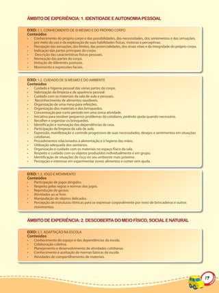 ÂMBITO DE EXPERIÊNCIA: 1. IDENTIDADE E AUTONOMIA PESSOAL

EIXO: 1.1. CONHECIMENTO DE SI MESMO E DO PRÓPRIO CORPO
Conteúdos
•   Conhecimento do próprio corpo e das possibilidades, das necessidades, dos sentimentos e das sensações,
    por meio do uso e da exploração de suas habilidades físicas, motoras e perceptivas.
•   Percepção das sensações, dos limites, das potencialidades, dos sinais vitais e da integridade do próprio corpo.
•   Indicação das partes principais do corpo.
•    Descrição das características físicas pessoais.
•   Nomeação das partes do corpo.
•   Imitação de diferentes posturas.
•   Movimento e expressões faciais.


EIXO: 1.2. CUIDADO DE SI MESMO E DO AMBIENTE
Conteúdos
•   Cuidado e higiene pessoal das várias partes do corpo.
•   Valorização da limpeza e da aparência pessoal.
•   Cuidado com os materiais da sala de aula e pessoais.
•    Reconhecimento de alimentos saudáveis.
•   Organização de uma mesa para refeições.
•   Organização dos materiais e dos brinquedos.
•   Concentração por curto período em uma única atividade.
•   Iniciativa para resolver pequenos problemas do cotidiano, pedindo ajuda quando necessário.
•   Recolher e organizar os brinquedos.
•   Identificação e nomeação das dependências da casa.
•   Participação da limpeza da sala de aula.
•   Expressão, manifestação e controle progressivo de suas necessidades, desejos e sentimentos em situações
    cotidianas.
•   Procedimentos relacionados à alimentação e à higiene das mãos.
•   Utilização adequada dos sanitários.
•   Organização e cuidado com os materiais no espaço físico da sala.
•   Respeito e cuidado com os objetos produzidos individualmente e em grupo.
•   Identificação de situações de risco no seu ambiente mais próximo.
•   Percepção e interesse em experimentar novos alimentos e comer sem ajuda.


EIXO: 1.3. JOGO E MOVIMENTO
Conteúdos
•   Participação de jogos dirigidos.
•   Respeito pelas regras e normas dos jogos.
•   Reprodução de gestos.
•   Atividades ao ar livre.
•   Manipulação de objetos delicados.
•   Percepção de estruturas rítmicas para se expressar corporalmente por meio de brincadeiras e outros
    movimentos.


ÂMBITO DE EXPERIÊNCIA: 2. DESCOBERTA DO MEIO FÍSICO, SOCIAL E NATURAL

EIXO: 2.1. ADAPTAÇÃO NA ESCOLA
Conteúdos
•   Conhecimento do espaço e das dependências da escola.
•   Colaboração coletiva.
•   Planejamento e desenvolvimento de atividades cotidianas.
•   Conhecimento e aceitação de normas básicas da escola.
•   Atividades de compartilhamento de materiais.




                                                                                                                      17
 