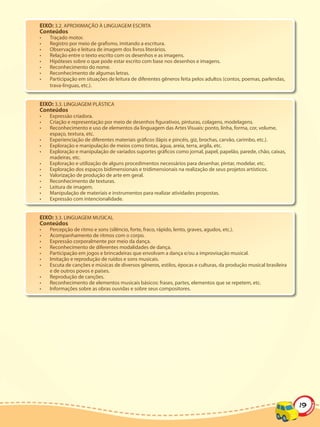EIXO: 3.2. APROXIMAÇÃO À LINGUAGEM ESCRITA
Conteúdos
•   Traçado motor.
•   Registro por meio de grafismo, imitando a escritura.
•   Observação e leitura de imagem dos livros literários.
•   Relação entre o texto escrito com os desenhos e as imagens.
•   Hipóteses sobre o que pode estar escrito com base nos desenhos e imagens.
•   Reconhecimento do nome.
•   Reconhecimento de algumas letras.
•   Participação em situações de leitura de diferentes gêneros feita pelos adultos (contos, poemas, parlendas,
    trava-línguas, etc.).


EIXO: 3.3. LINGUAGEM PLÁSTICA
Conteúdos
•   Expressão criadora.
•   Criação e representação por meio de desenhos figurativos, pinturas, colagens, modelagens.
•   Reconhecimento e uso de elementos da linguagem das Artes Visuais: ponto, linha, forma, cor, volume,
    espaço, textura, etc.
•   Experienciação de diferentes materiais gráficos (lápis e pincéis, giz, brochas, carvão, carimbo, etc.).
•   Exploração e manipulação de meios como tintas, água, areia, terra, argila, etc.
•   Exploração e manipulação de variados suportes gráficos como jornal, papel, papelão, parede, chão, caixas,
    madeiras, etc.
•   Exploração e utilização de alguns procedimentos necessários para desenhar, pintar, modelar, etc.
•   Exploração dos espaços bidimensionais e tridimensionais na realização de seus projetos artísticos.
•   Valorização de produção de arte em geral.
•   Reconhecimento de texturas.
•   Leitura de imagem.
•   Manipulação de materiais e instrumentos para realizar atividades propostas.
•   Expressão com intencionalidade.


EIXO: 3.3. LINGUAGEM MUSICAL
Conteúdos
•   Percepção de ritmo e sons (silêncio, forte, fraco, rápido, lento, graves, agudos, etc.).
•   Acompanhamento de ritmos com o corpo.
•   Expressão corporalmente por meio da dança.
•   Reconhecimento de diferentes modalidades de dança.
•   Participação em jogos e brincadeiras que envolvam a dança e/ou a improvisação musical.
•   Imitação e reprodução de ruídos e sons musicais.
•   Escuta de canções e músicas de diversos gêneros, estilos, épocas e culturas, da produção musical brasileira
    e de outros povos e países.
•   Reprodução de canções.
•   Reconhecimento de elementos musicais básicos: frases, partes, elementos que se repetem, etc.
•   Informações sobre as obras ouvidas e sobre seus compositores.




                                                                                                                  19
 