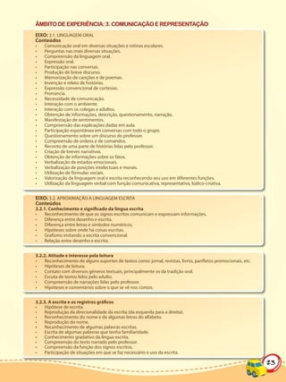 ÂMBITO DE EXPERIÊNCIA: 3. COMUNICAÇÃO E REPRESENTAÇÃO
EIXO: 3.1. LINGUAGEM ORAL
Conteúdos
•   Comunicação oral em diversas situações e rotinas escolares.
•   Perguntas nas mais diversas situações.
•   Compreensão da linguagem oral.
•   Expressão oral.
•   Participação nas conversas.
•   Produção de breve discurso.
•   Memorização de canções e de poemas.
•   Invenção e relato de histórias.
•   Expressão convencional de cortesias.
•   Pronúncia.
•   Necessidade de comunicação.
•   Interação com o ambiente.
•   Interação com os colegas e adultos.
•   Obtenção de informações, descrição, questionamento, narração.
•   Manifestação de sentimentos.
•   Compreensão das explicações dadas em aula.
•   Participação espontânea em conversas com todo o grupo.
•   Questionamento sobre um discurso do professor.
•   Compreensão de ordens e de comandos.
•   Reconto de uma parte de histórias lidas pelo professor.
•   Criação de breves narrativas.
•   Obtenção de informações sobre os fatos.
•   Verbalização de estados emocionais.
•   Verbalização de posições intelectuais e morais.
•   Utilização de fórmulas sociais.
•   Valorização da linguagem oral e escrita reconhecendo seu uso em diferentes funções.
•   Utilização da linguagem verbal com função comunicativa, representativa, lúdico-criativa.


EIXO: 3.2. APROXIMAÇÃO À LINGUAGEM ESCRITA
Conteúdos
3.2.1. Conhecimento e significado da língua escrita
•   Reconhecimento de que os signos escritos comunicam e expressam informações.
•   Diferença entre desenho e escrita.
•   Diferença entre letras e símbolos numéricos.
•   Hipóteses sobre onde há coisas escritas.
•   Grafismo imitando a escrita convencional.
•   Relação entre desenho e escrita.


3.2.2. Atitude e interesse pela leitura
•   Reconhecimento de alguns suportes de textos como: jornal, revistas, livros, panfletos promocionais, etc.
•   Hipóteses de leitura.
•   Contato com diversos gêneros textuais, principalmente os da tradição oral.
•   Escuta de textos lidos pelo adulto.
•   Compreensão de narrações lidas pelo professor.
•   Hipóteses e comentários sobre o que se vê nos contos.


3.2.3. A escrita e os registros gráficos
•   Hipótese de escrita.
•   Reprodução da direcionalidade da escrita (da esquerda para a direita).
•   Reconhecimento do nome e de algumas letras do alfabeto.
•   Reprodução do nome.
•   Reconhecimento de algumas palavras escritas.
•   Escrita de algumas palavras que tenha familiaridade.
•   Conhecimento gradativo da língua escrita.
•   Compreensão do texto narrado pelo professor.
•   Compreensão da função dos signos escritos.
•   Participação de situações em que se faz necessário o uso da escrita.

                                                                                                               23
 