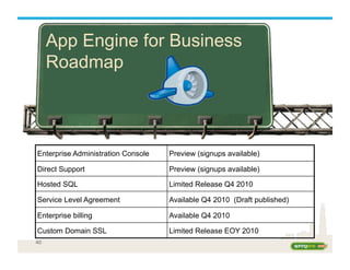 40
App Engine for Business
Roadmap
Enterprise Administration Console Preview (signups available)
Direct Support Preview (s...