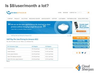 Is $8/user/month a lot?
 