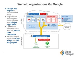 We help organizations Go Google
Google App
Engine to
create custom
apps
Migrate data
and integrate
other systems
with Google
Apps APIs
Connect to
firewalled data
with the Secure
Data
Connector
Extend Google
Apps with Apps
Script and priv
ate gadgets
 
