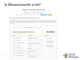 Is $8/user/month a lot?
 