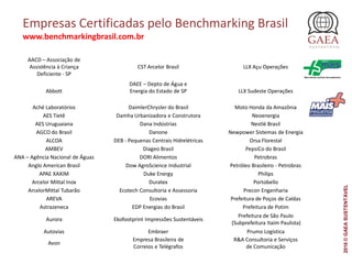 AACD – Associação de
Assistência à Criança
Deficiente - SP
CST Arcelor Brasil LLX Açu Operações
Abbott
DAEE – Depto de Água e
Energia do Estado de SP LLX Sudeste Operações
Aché Laboratórios DaimlerChrysler do Brasil Moto Honda da Amazônia
AES Tietê Damha Urbanizadora e Construtora Neoenergia
AES Uruguaiana Dana Indústrias Nestlé Brasil
AGCO do Brasil Danone Newpower Sistemas de Energia
ALCOA DEB - Pequenas Centrais Hidrelétricas Orsa Florestal
AMBEV Diageo Brasil PepsiCo do Brasil
ANA – Agência Nacional de Águas DORI Alimentos Petrobras
Anglo American Brasil Dow AgroScience Industrial Petróleo Brasileiro - Petrobras
APAE XAXIM Duke Energy Philips
Arcelor Mittal Inox Duratex Portobello
ArcelorMittal Tubarão Ecotech Consultoria e Assessoria Precon Engenharia
AREVA Ecovias Prefeitura de Poços de Caldas
Astrazeneca EDP Energias do Brasil Prefeitura de Potim
Aurora Ekofootprint Impressões Sustentáveis
Prefeitura de São Paulo
(Subprefeitura Itaim Paulista)
Autovias Embraer Prumo Logística
Avon
Empresa Brasileira de
Correios e Telégrafos
R&A Consultoria e Serviços
de Comunicação
Empresas Certificadas pelo Benchmarking Brasil
www.benchmarkingbrasil.com.br
2016©GAEASUSTENTÁVEL
 