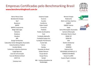 Banco Nossa Caixa Empresa Suape Renova Energia
Bandeirante Energia Essencis Rodonorte
Basf Eucatex Rohm and Haas Química
Bauducco Eurofarma SABESP
BAYER Faber-Castell SABESP Interior
BAYER Crospsciente Firmenich Sadia
Belgo Siderurgia Flexibrás Sama Minerações Associadas
Boticário Fluidos da Amazônia Samarco Mineração
Bradesco Ford Schneider Electric Brasil
Braskem Fundação Alphaville SENAC-SP
BRF Fundação Espaço Eco SENAI-RS
Bunge Fertilizantes Fundação Pró-Hemorio SESI
Cabanellos Schuh Advogados Associados Fundo Vale Shahini Ambiental
Caixa Econômica Federal Furnas SICREDI
Caraíba Metais Gerdau SIEMENS
Carbocloro Indústrias Químicas Givaudan do Brasil Sistema Ciclo
Cargill Agrícola Global Telecom SOCIEDADE ALPHAVILLE 11
Casa da Comunicação Grupo Baram SONOCO DO BRASIL
Casa da Moeda do Brasil Grupo Fleury Souza Cruz/MG
CEFET-SC Henkel Suzano Papel e Celulose
Celulose Irani
IBG – Instituto Brasileiro de
Geobiologia
TFT
Empresas Certificadas pelo Benchmarking Brasil
www.benchmarkingbrasil.com.br
2016©GAEASUSTENTÁVEL
 