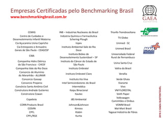 CEMIG INB – Industrias Nucleares do Brasil Triunfo-Transbrasiliana
Centro de Cuidados e
Desenvolvimento Infantil Materna
Indústria Química e Farmacêutica
Schering-Plough
TV Globo
Cia Açucareira Usina Capricho Inpev Unimed - SC
Cia Entreposto e Armazéns
Gerais de São Paulo - CEAGESP
Instituto Ambiental Vale do Rio
Doce
Unimed Brasil
CIBA
Instituto Bióleo de
Desenvolvimento Sustentável – SP
Universidade Federal
Rural de Pernambuco
Companhia Hidro Elétrica
do São Francisco - CHESF
Instituto do Câncer do Estado de
São Paulo
Usina Santa Cruz
Companhia Vale do Rio Doce Instituto Embratel Valtra do Brasil
Consorcio de Alumínio
do Maranhão - ALUMAR
Instituto Embratel Claro Verallia
Consorcio Gasvap Instituto Via Viva Verde Ghaia
Consorcio Propeno Intel Semicondutores do Brasil Vianorte
Consórcio Santo Antônio Civil Intermédica Vivo
Construtora Andrade Gutierrez Itaipu Binacional VM FLORESTAL
Construtora Cowan Itautec Voith Paper
Copebrás JBS Ambiental
Volkswagen
Caminhões e Onibus
CORN Products Brasil Johnson&Johnson VOMM Brasil
COSIPA Kinross Wal-Mart Brasil
CPFL Klabin Yagasai Indústria de Fibras
CPFL/RGE Kurita
Empresas Certificadas pelo Benchmarking Brasil
www.benchmarkingbrasil.com.br
2016©GAEASUSTENTÁVEL
 