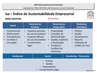Ise – Índice de Sustentabilidade Empresarial
BM&F BOVESPA
Geral
Natureza do
Produto
Governança
Corporativa
Mudanças
Climáticas
• Compromisso
• Alinhamento
• Transparência
• Combate à
corrupção
• Impactos pessoais
do uso do produto
• Impactos difusos
do uso do produto
• Cumprimento
legal
• Propriedade
• Conselho de
Administração
• Gestão, Auditoria
e fiscalização
• Conduta e
conflitos de
interesses
• Política
• Gestão
• Desempenho
• Reporte
• Avaliação de
crédito de risco
Ambiental Social Econômico - Financeiro
• Política
• Gestão
• Desempenho
• Cumprimento Legal
Dimensões
BM&F BOVESPA
BSCS-BalancedScorecard Sustentável
•Desempenho TRIPLE BOTTOM LINE (Financeiro, Social, Ambiental)
 