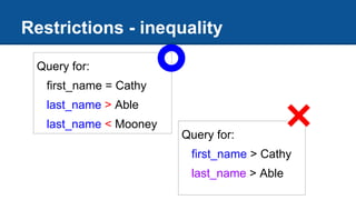 Restrictions - inequality
Query for:
first_name = Cathy
last_name > Able
last_name < Mooney
Query for:
first_name > Cathy
last_name > Able
 