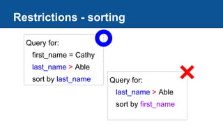 Restrictions - sorting
Query for:
first_name = Cathy
last_name > Able
sort by last_name Query for:
last_name > Able
sort by first_name
 
