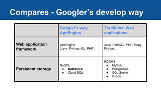 Compares - Googler’s develop way
Googler’s way
AppEngine
Traditional Web
applications
Web application
framework
AppEngine
(Java, Python, Go, PHP)
Java, Perl/CGI, PHP, Ruby,
Python...
Persistent storage
NoSQL
● Datastore
● Cloud SQL
RDBMS
● MySQL
● PostgreSQL
● SQL Server
● Oracle
 
