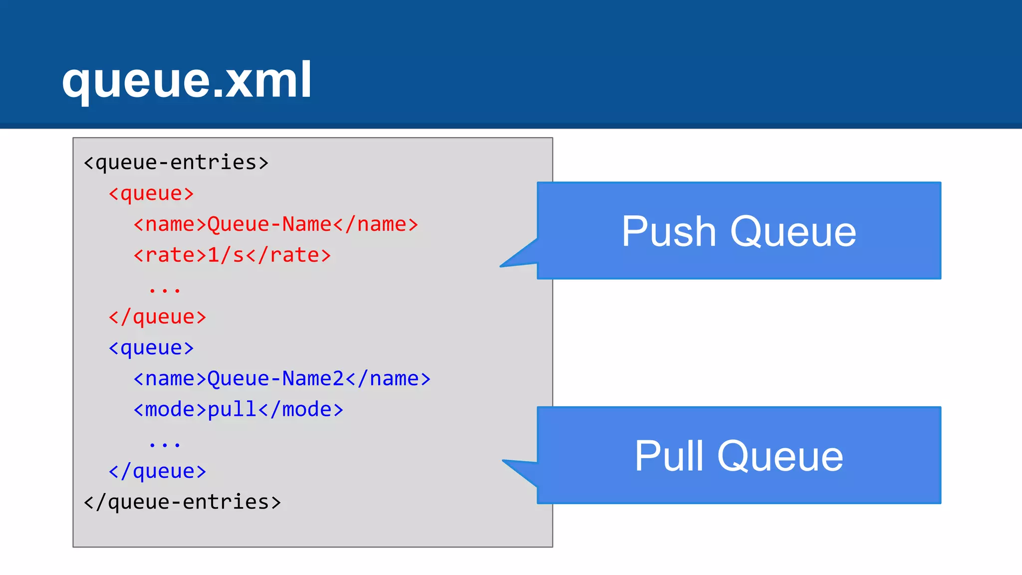 queue.xml
<queue-entries>
<queue>
<name>Queue-Name</name>
<rate>1/s</rate>
...
</queue>
<queue>
<name>Queue-Name2</name>
<mode>pull</mode>
...
</queue>
</queue-entries>
Push Queue
Pull Queue
 