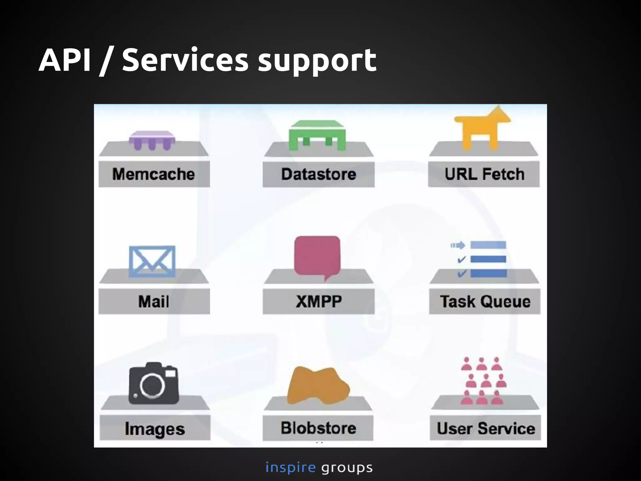 API / Services support
 