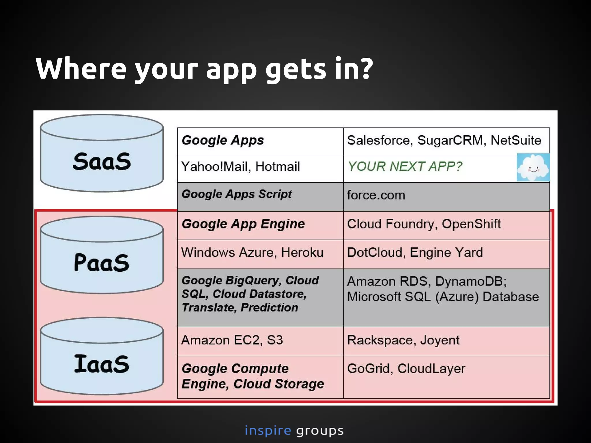 Where your app gets in?
 