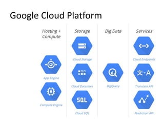 Google Cloud Platform 
 