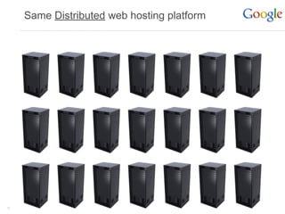 Same Distributed web hosting platform




10
 