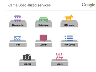 Same Specialized services




13
 