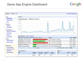 Same App Engine Dashboard




14
 