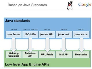 Based on Java Standards




18
 
