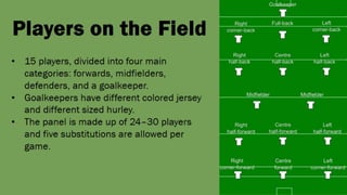 Players on the Field
 