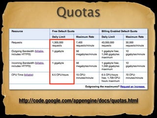 Quotas




http://code.google.com/appengine/docs/quotas.html
 