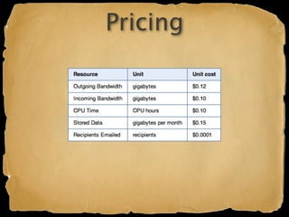 Pricing
 