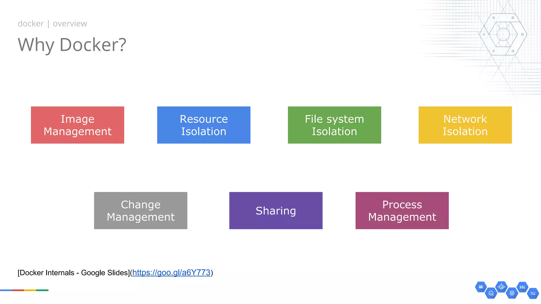 Why Docker?
docker | overview
Change
Management
Resource
Isolation
File system
Isolation
Network
Isolation
Image
Management
Sharing
Process
Management
[Docker Internals - Google Slides](https://goo.gl/a6Y773)
 