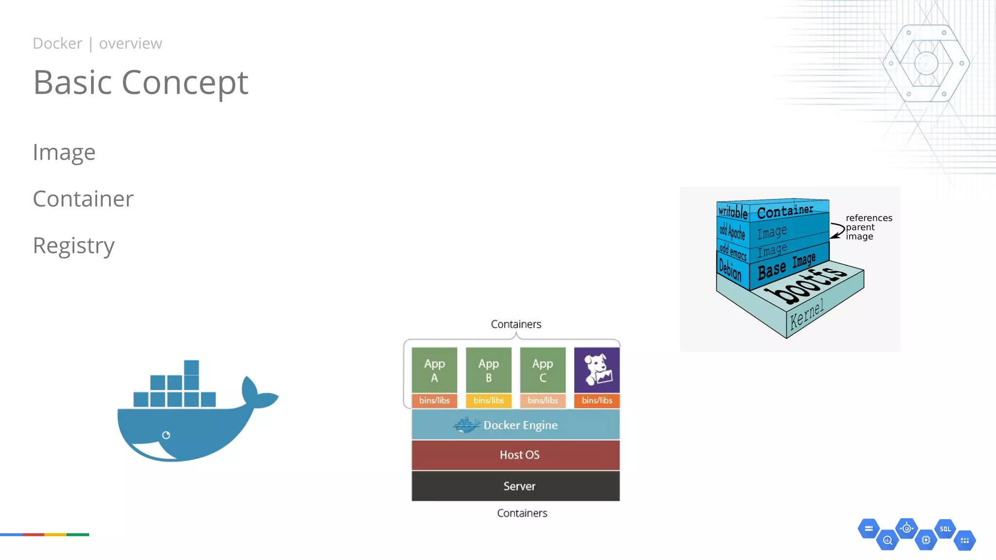 Image
Container
Registry
Basic Concept
Docker | overview
 