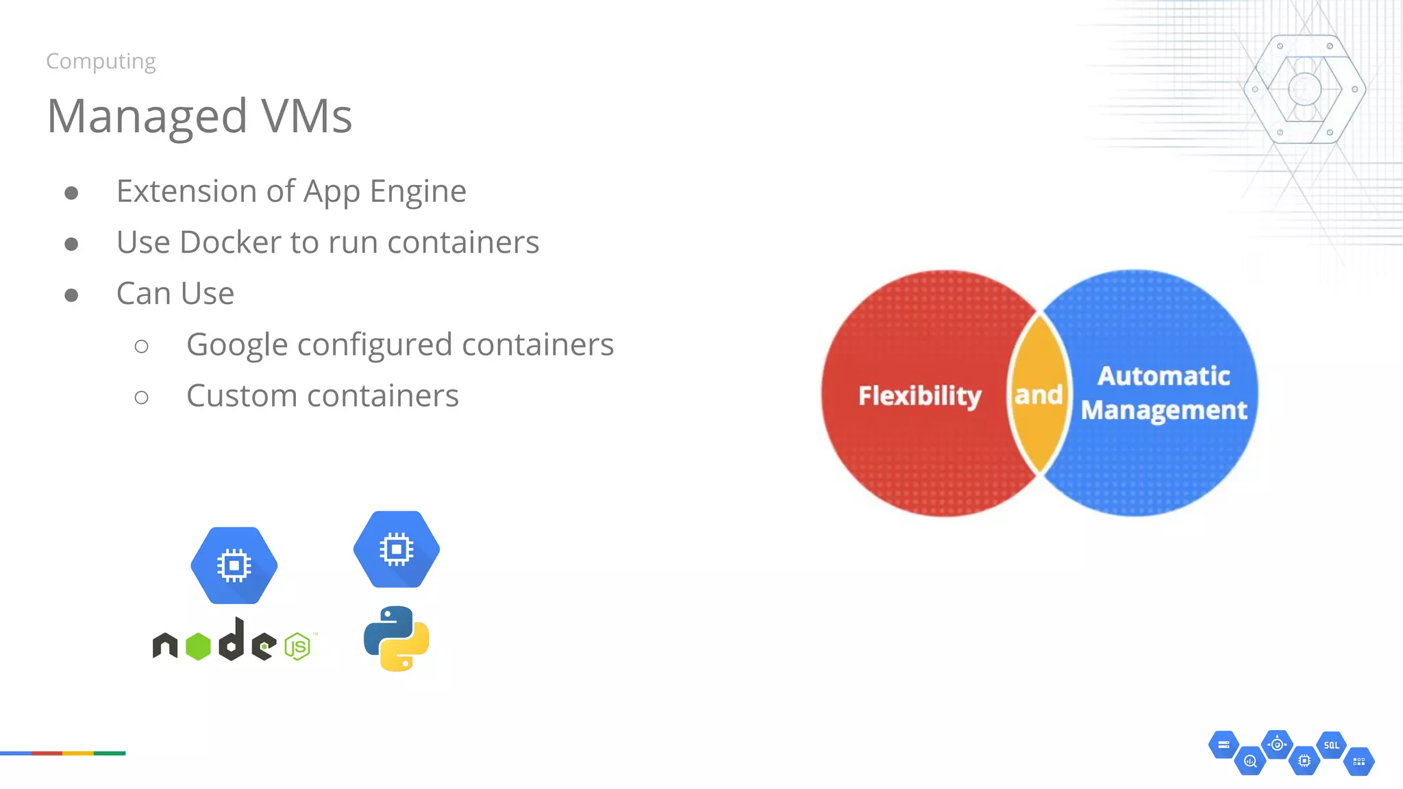 Managed VMs
Computing
● Extension of App Engine
● Use Docker to run containers
● Can Use
○ Google configured containers
○ Custom containers
 