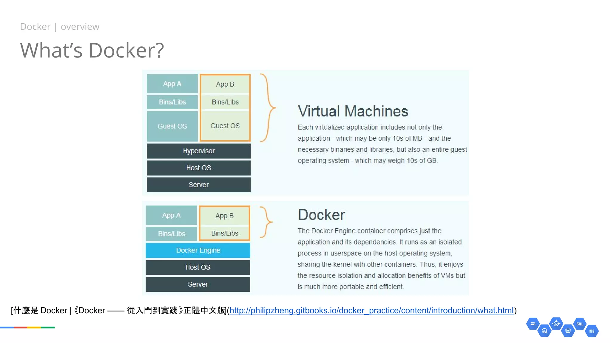 What’s Docker?
Docker | overview
[什麼是 Docker | 《Docker —— 從入門到實踐》正體中文版](http://philipzheng.gitbooks.io/docker_practice/content/introduction/what.html)
 