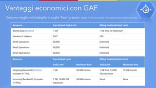 Vantaggi economici con GAE
Vediamo meglio nel dettaglio le soglie “free” gratuite: (https://cloud.google.com/appengine/docs/quotas)
 