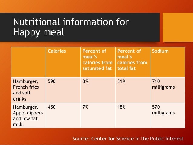 Mcdonalds Happy Meal Nutrition Chart