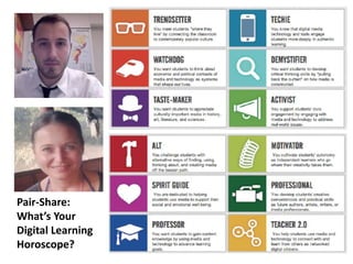 Pair-Share:
What’s Your
Digital Learning
Horoscope? @reneehobbs #gaetc15
 