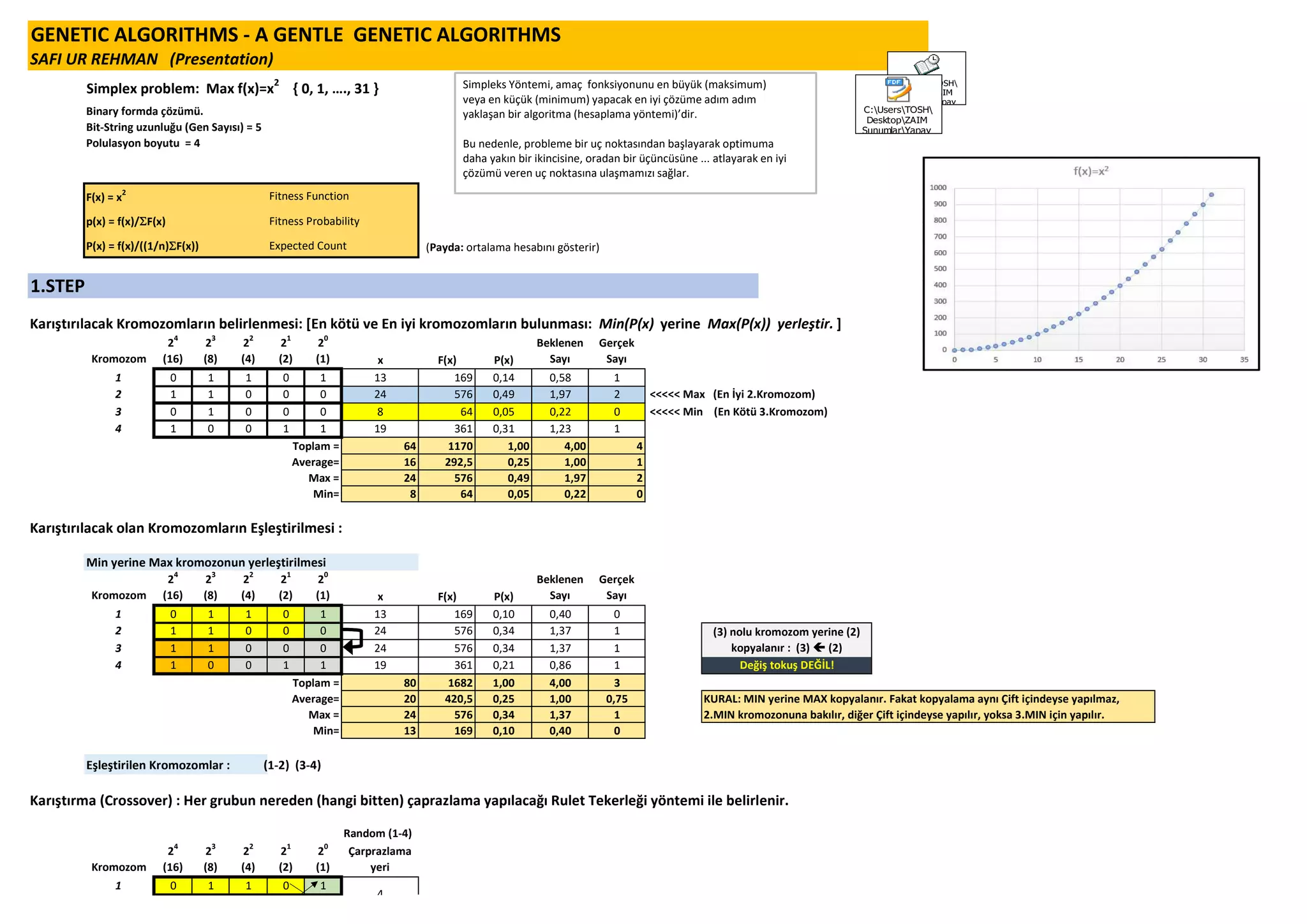 Genetic Algorithm Examples Presentation in Turkish PDF Genetic algorithm examples presentation in turkish pdf