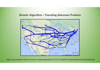 Genetic Algorithm – Traveling Salesman Problem
https://cdn.analyticsvidhya.com/wp-content/uploads/2017/07/31104045/TravelingSalesmanUSCapitals2.gif
 