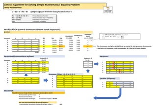Denny Hermawanto
a + 2b + 3c + 4d = 30 eşitliğini sağlayan denklemin katsayılatın bulunması ?
f(c) = | (a+2b+3c+4d) -30 | Fitness Objective Function
f(x) = 1/(1+f(x)) Fitness Function veya F.Probability
P(x) = 1/Sp(x) Probability of Chromozone
C(P) Cumulative Probability
INITIALIZATION (Genin 6 kromozunu random olarak oluşturuldu)
1.STEP
Kromozon a b c d f(c) f(x) P(x)
Kümülülatif
Prb. C(P)
Random(0-1)
R
Kromozom
Seçimi
(...) < R < (…)
1 12 5 23 8 93 0,0106 0,126 12,6% 0,201 2
2 2 21 18 3 80 0,0123 0,146 27,2% 0,284 3
3 10 4 13 14 83 0,0119 0,141 41,3% 0,099 3
4 20 1 10 6 46 0,0213 0,252 66,4% 0,822 4 >>>> This chromosome has highest probability to be selected for next generation chromosomes.
5 1 4 13 19 94 0,0105 0,124 78,9% 0,398 5 1.Step'teki en iyi kromozom 4.nolu kromozondur. Bu 2.Step'te ilk Parent olacaktır.
6 20 5 17 1 55 0,0179 0,211 100,0% 0,501 6
SUM= 451 0,0845
Karıştırılacak Kromozomların seçilmesi: Karıştırma :
Kromozon a b c d
Random(0-1)
Min (R)
Random(1-3)
Cut at …
1 2 21 18 3 0,191 1 1 2 21 18 3
2 10 4 13 14 0,259 1 4 20 5 17 1
3 12 5 23 8 0,760 2 4 20 5 17 1
4 20 5 17 1 0,006 5 10 4 13 14
5 10 4 13 14 0,159 4 10 4 13 14
6 20 1 10 6 0,340 5 2 21 18 3
Kromozon Çiftleri : (1-4) (4-5) (5-1)
1 2 21 18 3
1 2 21 18 3 4 20 5 17 1 Çocuklar (Offspring) :
4 20 5 17 1 4 20 5 17 1
5 10 4 13 14 5 10 4 13 14 1 2 5 17 1
5 10 4 13 14 4 20 4 13 14
1 2 21 18 3 4 10 4 18 3
MUTASYON :
Hangi Kromozonun hangi Geninin mutasyona uğrayacağının seçimi.
Kromozondaki genlerin sayısı 4
Populasyon büyüklüğü 6
Populasyondaki toplam gen 6 Kromozon x 4 Gen = 24 Gen
Kaç tane genin Mutasyona Uğrayacağı belirlenir :
Populasyondaki Mutasyona uğrayacak olan gen miktarı = 10%
Genetic Algorithm for Solving Simple Mathematical Equality Problem
=IF(AND(I16<J16;J16<I17);A17;A16)
if (I16 < R < I17) --> A17
else --> A16
C:UsersTOSH
DesktopZAIM
SunumlarYapay
 