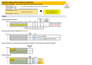 (Presentation) COMP305. Part II. Genetic Algorithms (Maximizasyon Problemi)
f(x) = x x={ 0, … , 255 }
Bit-String uzunluğu = 8 (bit) x'in en fazla 255'e kadar olduğuna göre bu tamsayı 8 bit olatak gösterilebilir.
Populasyon büyüklüğü (n= 4)
Fitness Function : f(x) = Sxi (Stringteki/Kromozomdaki rakamların (0/1) toplamı)
Crossover Porobability = 0.7 (Pc)
Mutation Probability = 0.001 (Pm)
1.STEP
Population/Parents/Kromozonlar :
Beklenen
Sayı
Kaç kez
seçileceği
Kromozom x1 x2 x3 x4 x5 x6 x7 x8 f(x) p(x) P(x) Round(P(x))
1 0 0 0 0 0 1 1 0 2 0,17 0,67 1 1.kromozon (1 kez) kullanılacak
2 1 1 1 0 1 1 1 0 6 0,50 2,00 2 2.kromozon (2 kez) kullanılacak
3 0 0 1 0 0 0 0 0 1 0,08 0,33 0 3.kromozon kullanılmayacak
4 0 0 1 1 0 0 1 0 3 0,25 1,00 1 4.kromozon (1 kez) kullanılacak
12 1 4
3 0,25 1
Karıştırılacak olan Parent'ların Eşleştirilmesi : (2-1) (1-4)
Kromozom x1 x2 x3 x4 x5 x6 x7 x8
Random
(0-1)
Pc=0.7
1 1 1 1 0 1 1 1 0
2 0 0 0 0 0 1 1 0
3 1 1 1 0 1 1 1 0
4 0 0 1 1 0 0 1 0
Karıştırma (Crossover) : Her grubun nereden kesileceği Rulet Tekerleği (1-7 arasında random sayı) yöntemi ile belirlenir.
Random (1-7)
Kromozom x1 x2 x3 x4 x5 x6 x7 x8
Çarprazlama
yeri
1 1 1 1 0 1 1 1 0
2 0 0 0 0 0 1 1 0
3 1 1 1 0 1 1 1 0
4 0 0 1 1 0 0 1 0
Çocuklar (Offspring) :
Random
Kromozom x1 x2 x3 x4 x5 x6 x7 x8 (0-1) Pm=0.001
1 1 1 0 0 0 1 1 0 0,4000 > Pm No Mutation
2 0 0 1 0 1 1 1 0 0,1000 > Pm No Mutation
3 1 1 1 0 1 1 1 0 0,8000 > Pm No Mutation
4 0 0 1 1 0 0 1 0 0,0005 < Pm Mutation
ADAPTIVE APPLICATION of GENETIC ALGORITHM
Yakınsama hızı derecesini belirler
Sum=
Average=
2
-
Adaptif GA uygulamasında Pc ve Pm
parametreleri değişkendir. Buradaki
uygulamada sabit ttulmuştur.
 Crossover YAPILIR
 Crossover YAPILMAZ. Çift doğrudan kullanılır.
0,4 < Pc
> Pc0,8
C:UsersTOSH
DesktopZAIM
SunumlarYapay
 