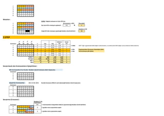 1 1 0 0 0
2 0 1 0 1
3 1 1 1 1
4 0 1 0 0
5 0 1 0 0
6 0 1 1 1
Mutation :
KURAL: Doğada mutasyon en fazla 10% dur.
1 1 0 0 0 (6 kromozon x 10%) (Rounded)
2 0 1 0 1 Kaç tane bit'te mutasyon yapılacak : 0,6  1
3 1 1 1 1
4 0 1 0 0 Random (1-24)
5 0 1 1 0 Hangi bit'lerde mutasyon yapılacağı Random olarak belirlenir : 19
6 0 1 1 1
2.STEP
Kromozon
23
(8)
22
(4)
21
(2)
20
(1) x F(x) P(x)
Beklenen
Sayı
Gerçek
Sayı
1 1 0 0 0 8 56 21,5% 1,29 1 << MAX (NOT: Eğer uygulamada MAX değeri kullanılacaksa, ve birden fazla MAX değeri varsa listede ilk MAX kullanılır)
2 0 1 0 1 5 50 19,2% 1,15 1
3 1 1 1 1 15 0 0,0% 0,00 0 << Min
4 0 1 0 0 4 44 16,9% 1,02 1 << Min
5 0 1 1 0 6 54 20,8% 1,25 1
6 0 1 1 1 7 56 21,5% 1,29 1
Toplam = 45 260 1,00 6,00 5
Average= 7,50 43,33 0,17 1,00 1
Max = 15 56 0,22 1,29 1
Min= 4 0 0,00 0,00 0
Karıştırılacak olan Kromozomların Eşleştirilmesi :
Min kromozomlar (3 ve 4) atılır. Random olarak kromozon çitleri oluşturulur.
Kromozon
1 1 0 0 0
2 0 1 0 1
5 0 1 1 0
6 0 1 1 1
Eşleştirilen Kromozomlar : (6-1) (1-5) (2-5) Burada Kromozon Çiftlerin nasıl eşleneceği Random olarak oluşturulur.
Kromozon
6 0 1 1 1
1 1 0 0 0
1 1 0 0 0
5 0 1 1 0
2 0 1 0 1
5 0 1 1 0
Karıştırma (Crossover) :
Random (1-4)
Kromozon
Çarprazlama
yeri << Kormozonların hangi bitten itibaren çaprazlanacağı Random olarak belirlenir.
6 0 1 1 1
1 1 0 0 0
1 1 0 0 0
5 0 1 1 0
Populasyondan (Kromozon listesinden) silinir.
Yeni kromozon çifti eklenir
3
2
3. genden sonra çarprazlama yapılır
2. genden sonra çarprazlama yapılır
 