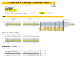 x ve y : 8 bit'le gösterilebilir
Populasyon büyüklüğü : 6
Crossover Probability : Pc = 0.7
Mutation Probability : Pm = 0.001
Fitness Function : f(x,y)
Mutasyon oranı : %10
x ve y değerlerini normalize etmek için izleyen sayı ile çarpılır ve 3 çıkartılır :
1.STEP
Kromozon
27
(128)
26
(64)
25
(32)
24
(16)
23
(8)
22
(4)
21
(2)
20
(1)
27
(128)
26
(64)
25
(32)
24
(16)
23
(8)
22
(4)
21
(2)
20
(1) x y ẋ ẏ F(ẋ,ẏ) P(ẋ,ẏ)
Expected
Value
Actual
Value
1 1 0 0 0 1 0 1 0 0 0 1 1 1 0 1 1 138 59 0,25 -1,61 0,06 0,0000 -0,00002 0
2 1 1 0 1 1 1 0 0 1 0 1 1 0 0 0 0 220 176 2,18 1,14 300,04 -0,0135 -0,08123 0
3 0 0 0 1 1 0 1 0 0 1 0 0 0 1 0 1 26 69 -2,39 -1,38 2364,27 -0,1067 -0,64009 -1 <<< Min
4 0 0 0 0 1 0 1 1 1 0 0 0 1 1 1 0 11 142 -2,74 0,34 -24831,42 1,1205 6,72271 7 <<< MAX
5 1 0 1 1 1 0 1 1 0 1 0 1 1 1 1 0 187 94 1,40 -0,79 4,34 -0,0002 -0,00118 0
6 1 0 1 0 1 1 1 0 0 1 1 1 1 1 0 0 174 124 1,09 -0,08 0,72 0,0000 -0,00019 0
Sum= 756 664 -0,212 -2,376 -22161,980 1,0000
Average= 126 110,6667 -0,035 -0,396 -3693,663 0,1667
Max= 220 176 2,176 1,141 2364,271 1,1205
Min= 11 59 -2,741 -1,612 -24831,422 -0,1067
Karıştırılacak olan Kromozomların Eşleştirilmesi :
Min yerine Max kromozonun yerleştirilmesi
Kromozon
27
(128)
26
(64)
25
(32)
24
(16)
23
(8)
22
(4)
21
(2)
20
(1)
27
(128)
26
(64)
25
(32)
24
(16)
23
(8)
22
(4)
21
(2)
20
(1)
1 1 0 0 0 1 0 1 0 0 0 1 1 1 0 1 1
2 1 1 0 1 1 1 0 0 1 0 1 1 0 0 0 0
3 0 0 0 0 1 0 1 1 1 0 0 0 1 1 1 0
4 0 0 0 0 1 0 1 1 1 0 0 0 1 1 1 0
5 1 0 1 1 1 0 1 1 0 1 0 1 1 1 1 0
6 1 0 1 0 1 1 1 0 0 1 1 1 1 1 0 0
Eşleştirilen Kromozomlar : (1-2) (3-5) (4-6)
Karıştırma (Crossover) :
Random (1-7)
Kromozon
27
(128)
26
(64)
25
(32)
24
(16)
23
(8)
22
(4)
21
(2)
20
(1)
27
(128)
26
(64)
25
(32)
24
(16)
23
(8)
22
(4)
21
(2)
20
(1)
Çarprazlama
yeri
1 1 0 0 0 1 0 1 0 0 0 1 1 1 0 1 1
2 1 1 0 1 1 1 0 0 1 0 1 1 0 0 0 0
3 0 0 0 0 1 0 1 1 1 0 0 0 1 1 1 0
4
3
x (8 bit) y (8 bit)
x (8 bit) y (8 bit)
x (8 bit) y (8 bit)
UYGULAMA: SIMPLEX PROBLEM (FONKSİYONUN MAKSIMIZASYONU)
f(x,y) fonksiyonun maksimum değeri x = { -3, … ,+3 } y = { -3, … ,+3 }

ẋ = x*0.0235294 - 3
ẏ = y*0.0235294 - 3
Çok büyük veya küçük değerleri
önlemek için !
2222
)()1(),( 33)1(2 yxyx
eyxxexyxf ----
----
C:UsersTOSH
DesktopZAIM
SunumlarYapay
0235294.0
1256
6

-
 