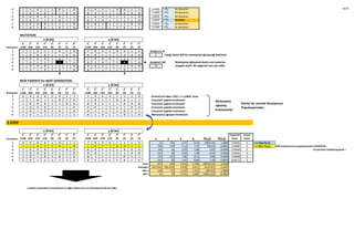 26/262 1 1 0 1 1 0 1 0 1 0 1 1 0 0 1 1 0,4000 > Pm No Mutation
1 1 0 0 0 1 1 0 0 0 0 1 1 1 0 0 0 0,1000 > Pm No Mutation
4 0 0 0 0 1 0 1 1 1 0 0 0 1 1 1 0 0,8000 > Pm No Mutation
5 1 0 1 1 1 0 1 1 0 1 0 1 1 1 1 0 0,0005 < Pm Mutation
1 1 0 0 0 1 1 1 0 0 0 1 1 1 1 0 0 0,6305 > Pm No Mutation
6 1 0 1 0 1 0 1 0 0 1 1 1 1 0 1 1 0,1000 > Pm No Mutation
MUTATION:
Kromozon
27
(128)
26
(64)
25
(32)
24
(16)
23
(8)
22
(4)
21
(2)
20
(1)
27
(128)
26
(64)
25
(32)
24
(16)
23
(8)
22
(4)
21
(2)
20
(1)
1 1 1 0 1 1 0 1 0 1 0 1 1 0 0 1 1 Random (1-8)
2 1 0 0 0 1 1 0 0 0 0 1 1 1 0 0 0 6 Hangi Genin (bit'İn) mutasyona uğrayacağı belirlenir
3 0 0 0 0 1 0 1 1 1 0 0 0 1 1 1 0
5 1 0 1 1 1 1 1 1 0 1 0 1 1 0 1 0  Random(1-48) Mutasyona uğrayacak Genin sıra numarası
4 1 0 0 0 1 1 1 0 0 0 1 1 1 1 0 0 30 rastgele seçilir. Bit değerleri ters-yüz edilir.
6 1 0 1 0 1 0 1 0 0 1 1 1 1 0 1 1
 
NEW PARENTS for NEXT GENERATION
Kromozon
27
(128)
26
(64)
25
(32)
24
(16)
23
(8)
22
(4)
21
(2)
20
(1)
27
(128)
26
(64)
25
(32)
24
(16)
23
(8)
22
(4)
21
(2)
20
(1)
1 0 0 0 0 1 0 1 1 1 0 0 0 1 1 1 0 Parents'tan Max { P(x) } =1.12045 alınır
2 1 1 0 1 1 0 1 0 1 0 1 1 0 0 1 1 Crossover yapılan kromozon
3 1 0 0 0 1 1 0 0 0 0 1 1 1 0 0 0 Crossover yapılan kromozon
5 1 0 0 0 1 1 1 0 0 0 1 1 1 1 0 0 Crossover yapılan kromozon
4 1 0 1 0 1 0 1 0 0 1 1 1 1 0 1 1 Crossover yapılan kromozon
6 1 0 1 1 1 1 1 1 0 1 0 1 1 0 1 0 Mutasyona uğrayan kromozon
2.STEP
Kromozon
27
(128)
26
(64)
25
(32)
24
(16)
23
(8)
22
(4)
21
(2)
20
(1)
27
(128)
26
(64)
25
(32)
24
(16)
23
(8)
22
(4)
21
(2)
20
(1) x y ẋ ẏ F(ẋ,ẏ) P(ẋ,ẏ)
Expected
Value
Actual
Value
1 0 0 0 0 1 0 1 1 1 0 0 0 1 1 1 0 11 142 -2,74 0,34 -24831,42 1,0084 6,05061 6 <<< Max P(x,y)
2 1 1 0 1 1 0 1 0 1 0 1 1 0 0 1 1 218 179 2,13 1,21 200,55 -0,0081 -0,04887 0 <<< Min P(x,y) MIN kromozonunu populasyondan ÇIKARTILIR :
3 1 0 0 0 1 1 0 0 0 0 1 1 1 0 0 0 140 56 0,29 -1,68 0,02 0,0000 0,00000 0 2.kromozon kullanılmayacak !
4 1 0 0 0 1 1 1 0 0 0 1 1 1 1 0 0 142 60 0,34 -1,59 -0,04 0,0000 0,00001 0
5 1 0 1 0 1 0 1 0 0 1 1 1 1 0 1 1 170 123 1,00 -0,11 0,00 0,0000 0,00000 0
6 1 0 1 1 1 1 1 1 0 1 0 1 1 0 1 0 191 90 1,49 -0,88 7,18 -0,0003 -0,00175 0
Sum= 872 650 2,518 -2,706 -24623,714 1,0000
Average= 145,3333 108,3333 0,420 -0,451 -4103,952 0,1667
Max= 218 179 2,129 1,212 200,552 1,0084
Min= 11 56 -2,741 -1,682 -24831,422 -0,0081
2.adımın aşamalarını tamamlayın ve Diğer adıma (3,4 ve 5.Iterasyona) devam edin…
x (8 bit) y (8 bit)
x (8 bit) y (8 bit)
Bunlar bir sonraki iterasyonun
Populasyonudur.
Mutasyona
uğramış
kromozonlar
x (8 bit) y (8 bit)
 