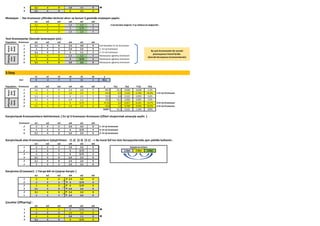 5 3,1 4 0 2,4 4,8 0 
6 3,1 4 0 6 1,5 3
Mutasyon : Her kromozon çiftinden birincisi alınır ve bunun 5.geninde mutasyon yapılır.
w1 w2 w3 w4 w5 w6
3,1 4 0 2,4 1,2 0 5.Genlerdeki değerler 2'ye bölünerek değiştirilir.
-1 2 2 6 0,75 3
3,1 4 0 2,4 2,4 0
Yeni Kromozonlar (Sonraki Jenerasyon için) :
Population Kromozon w1 w2 w3 w4 w5 w6
1 3,1 4 0 2,4 4,8 0 Eski Nesilden En iyi Kromozon
2 -1 2 2 2,4 2,4 0 1. En iyi kromozon
3 3,1 4 0 6 1,5 3 2. En iyi kromozon
4 3,1 4 0 2,4 1,2 0 Mutasyona uğramış kromozon
5 -1 2 2 6 0,75 3 Mutasyona uğramış kromozon
6 3,1 4 0 2,4 2,4 0 Mutasyona uğramış kromozon
3.Step
x1 x2 x3 x4 x5 x6 y
Veri 4 -2 7 5 11 1 44,1
Population Kromozon w1 w2 w3 w4 w5 w6 y F(c) F(x) F'(x) P(x)
1 3,1 4 0 2,4 4,8 0 69,2 25,1 0,040 0,038 2,3%
2 -1 2 2 2,4 2,4 0 44,4 0,3 3,333 0,769 46,9% 1.En İyi Kromozon
3 3,1 4 0 6 1,5 3 53,9 9,8 0,102 0,093 5,6%
4 3,1 4 0 2,4 1,2 0 29,6 14,5 0,069 0,065 3,9%
5 -1 2 2 6 0,75 3 47,25 3,2 0,317 0,241 14,7% 3.En İyi Kromozon
6 3,1 4 0 2,4 2,4 0 42,8 1,3 0,769 0,435 26,5% 2.En İyi Kromozon
SUM= 54,2 4,631 1,640 100%
Karıştırılacak Kromozomların belirlenmesi: [ En iyi 3 kromozon Kromozon Çiftleri oluşturmak amacıyla seçilir. ]
Kromozon w1 w2 w3 w4 w5 w6
2 -1 2 2 2,4 2,4 0 1. En iyi kromozon
5 -1 2 2 6 0,75 3 3. En iyi kromozon
6 3,1 4 0 2,4 2,4 0 2. En iyi kromozon
Karıştırılacak olan Kromozomların Eşleştirilmesi : (1-2) (2-3) (3-1) --> Bu kural GA'nın tüm iterasyonlarında aynı şekilde kullanılır.
w1 w2 w3 w4 w5 w6
1 -1 2 2 2,4 2,4 0
2 -1 2 2 6 0,75 3 1.Gen 2.Gen 3.Gen
2 -1 2 2 6 0,75 3
3 3,1 4 0 2,4 2,4 0
3 3,1 4 0 2,4 2,4 0
1 -1 2 2 2,4 2,4 0
Karıştırma (Crossover) : [ Yarıya böl ve Çarpraz karıştır ]
w1 w2 w3 w4 w5 w6
1 -1 2 2 2,4 2,4 0
2 -1 2 2 6 0,75 3
2 -1 2 2 6 0,75 3
3 3,1 4 0 2,4 2,4 0
3 3,1 4 0 2,4 2,4 0
1 -1 2 2 2,4 2,4 0
Çocuklar (Offspring) :
w1 w2 w3 w4 w5 w6
1 -1 2 2 6 0,75 3 
2 -1 2 2 2,4 2,4 0
3 -1 2 2 2,4 2,4 0 
4 3,1 4 0 6 0,75 3
Parent
(Eski
Nesil)
Offspring
(Yeni
Nesil)
Parent
(Eski
Nesil)
Offspring
(Yeni
Nesil)
Bu yeni kromozonlar bir sonraki
jenerasyonun Parent'leridir.
(Sonraki Iterasyonun kromozonlarıdır)
Eşleştirme Kriteri
 
