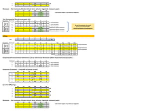 5 3,1 4 0 2,4 2,4 0 
6 -1 2 2 2,4 2,4 0
Mutasyon : Her kromozon çiftinden birincisi alınır ve bunun 5.geninde mutasyon yapılır.
w1 w2 w3 w4 w5 w6
-1 2 2 6 0,38 3 5.Genlerdeki değerler 2'ye bölünerek değiştirilir.
-1 2 2 2,4 1,2 0
3,1 4 0 2,4 1,2 0
Yeni Kromozonlar (Sonraki Jenerasyon için) :
Population Kromozon w1 w2 w3 w4 w5 w6
1 -1 2 2 2,4 2,4 0 1. En iyi kromozon
2 -1 2 2 6 0,75 3 3. En iyi kromozon
3 3,1 4 0 2,4 2,4 0 2. En iyi kromozon
4 -1 2 2 6 0,38 3 Mutasyona uğramış kromozon
5 -1 2 2 2,4 1,2 0 Mutasyona uğramış kromozon
6 3,1 4 0 2,4 1,2 0 Mutasyona uğramış kromozon
4.Step
x1 x2 x3 x4 x5 x6 y
Veri 4 -2 7 5 11 1 44,1
Population Kromozon w1 w2 w3 w4 w5 w6 y F(c) F(x) F'(x) P(x)
1 -1 2 2 2,4 2,4 0 44,4 0,3 3,333 0,769 36,8% 1.En İyi Kromozon
2 -1 2 2 6 0,75 3 47,3 3,2 0,317 0,241 11,5%
3 3,1 4 0 2,4 2,4 0 42,8 1,3 0,769 0,435 20,8% 3.En İyi Kromozon
4 -1 2 2 6 0,38 3 43,1 1,0 1,026 0,506 24,3% 2.En İyi Kromozon
5 -1 2 2 2,4 1,2 0 31,2 12,9 0,078 0,072 3,4%
6 3,1 4 0 2,4 1,2 0 29,6 14,5 0,069 0,065 3,1%
SUM= 33,1 5,592 2,088 100%
Karıştırılacak Kromozomların belirlenmesi: [ En iyi 3 kromozon Kromozon Çiftleri oluşturmak amacıyla seçilir. ]
Kromozon w1 w2 w3 w4 w5 w6
1 -1 2 2 2,4 2,4 0 1. En iyi kromozon
3 3,1 4 0 2,4 2,4 0 3. En iyi kromozon
4 -1 2 2 6 0,375 3 2. En iyi kromozon
Karıştırma (Crossover) : [ Yarıya böl ve Çarpraz karıştır ]
w1 w2 w3 w4 w5 w6
1 -1 2 2 2,4 2,4 0
2 3,1 4 0 2,4 2,4 0
2 3,1 4 0 2,4 2,4 0
3 -1 2 2 6 0,38 3
3 -1 2 2 6 0,38 3
1 -1 2 2 2,4 2,4 0
Çocuklar (Offspring) :
w1 w2 w3 w4 w5 w6
1 -1 2 2 2,4 2,4 0 
2 3,1 4 0 2,4 2,4 0
3 3,1 4 0 6 0,38 3 
4 -1 2 2 2,4 2,4 0
5 -1 2 2 2,4 2,4 0 
6 -1 2 2 6 0,38 3
Mutasyon : Her kromozon çiftinden birincisi alınır ve bunun 5.geninde mutasyon yapılır.
w1 w2 w3 w4 w5 w6
-1 2 2 2,4 1,2 0 5.Genlerdeki değerler 2'ye bölünerek değiştirilir.
3,1 4 0 6 0,19 3
-1 2 2 2,4 1,2 0
Parent
(Eski
Nesil)
Offspring
(Yeni
Nesil)
Parent
(Eski
Nesil)
Offspring
(Yeni
Nesil)
Bu yeni kromozonlar bir sonraki
jenerasyonun Parent'leridir.
(Sonraki Iterasyonun kromozonlarıdır)
 