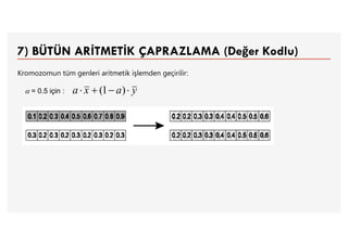 7) BÜTÜN ARİTMETİK ÇAPRAZLAMA (Değer Kodlu)
Kromozomun tüm genleri aritmetik işlemden geçirilir:
yaxa  )1( = 0.5 için :
 