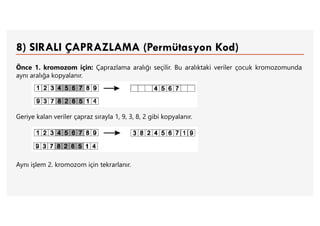 8) SIRALI ÇAPRAZLAMA (Permütasyon Kod)
Önce 1. kromozom için: Çaprazlama aralığı seçilir. Bu aralıktaki veriler çocuk kromozomunda
aynı aralığa kopyalanır.
Geriye kalan veriler çapraz sırayla 1, 9, 3, 8, 2 gibi kopyalanır.
Aynı işlem 2. kromozom için tekrarlanır.
 