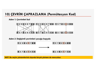 10) ÇEVRİM ÇAPRAZLAMA (Permütasyon Kod)
Adım 1: Çevrimleri bul
Adım 2: Değişimli çevrimleri çocuğa kopyala
NOT: Bu seçim yöntemlerinin dışında birçok yöntem de mevcuttur.
 